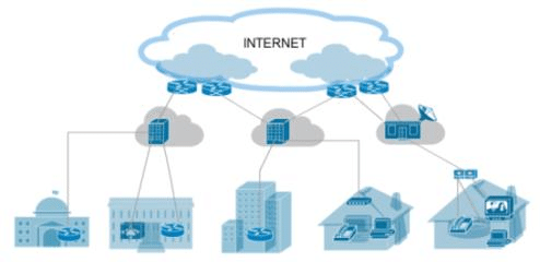 A diagram of a network connected to the cloud. The network consists of servers, routers, switches, and other networking devices. The cloud is represented by a series of icons, such as a database, a web server, and a computer.